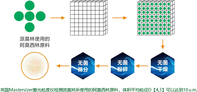 新mg冰球突破药业